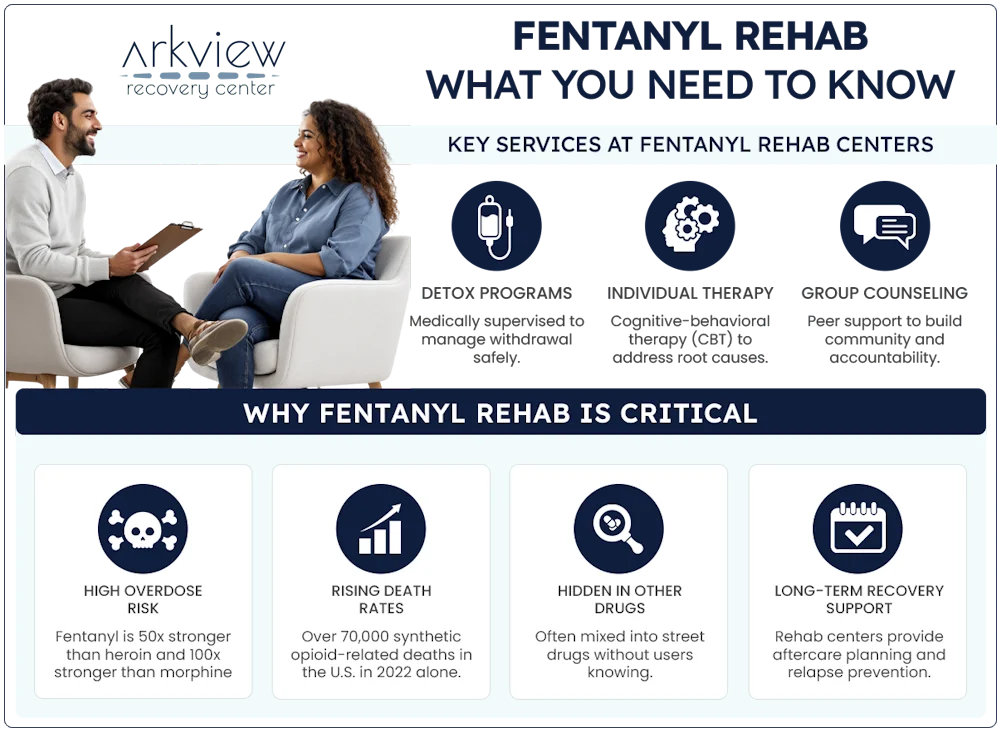 Fentanyl rehab center in Pennsylvania Infographics