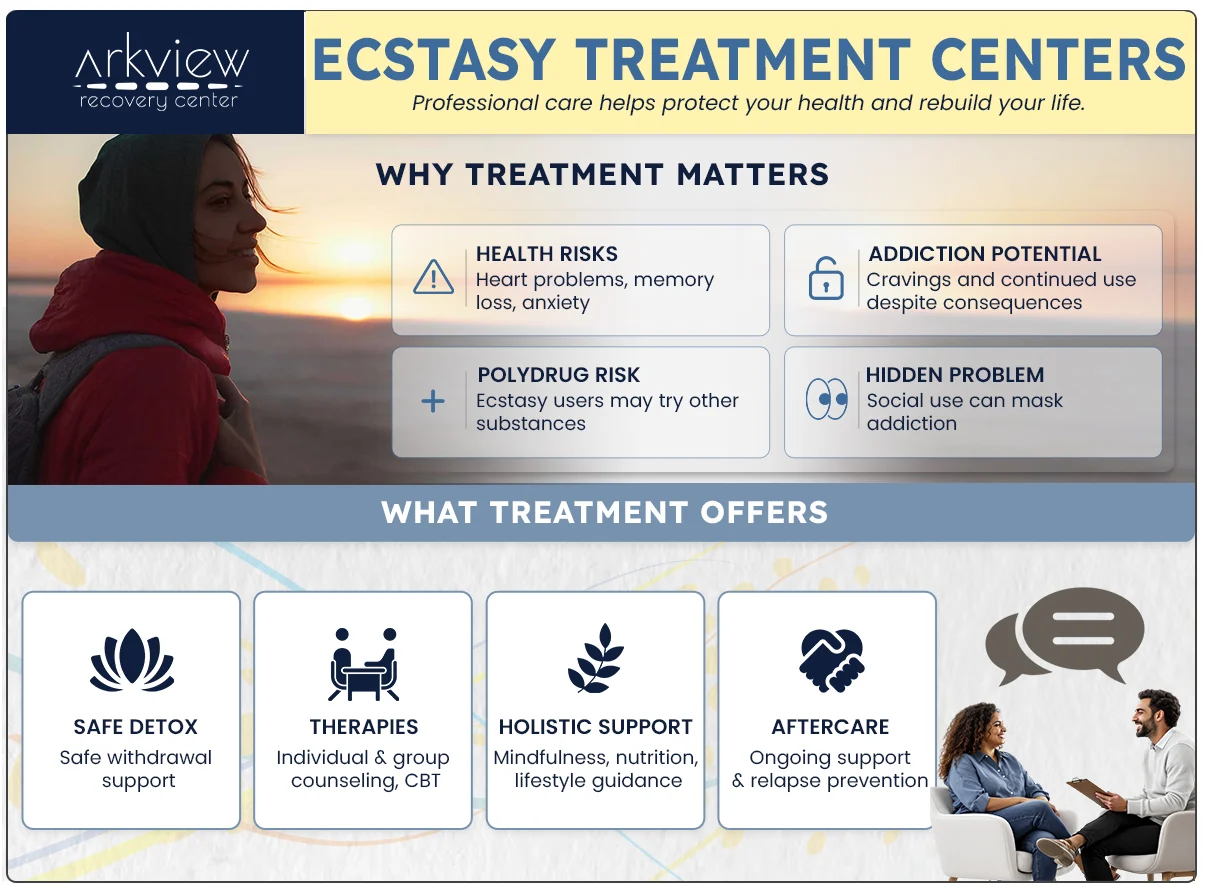 Arkview Esctasy Treatment Centers Infographics